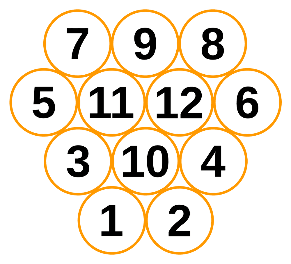 Mölkky Aufbau Schematik